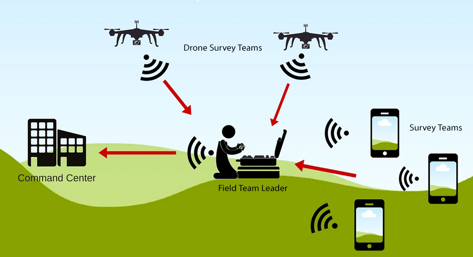 Havoc Systems – Oil Spill Response Field App